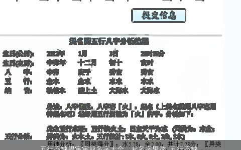 五行不缺男宝宝取名字大全，起名字男孩,五行不缺,请懂的人给起个名字吧,2012,年7月12日...