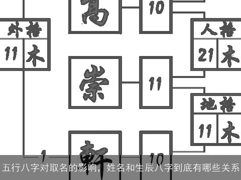 五行八字对取名的影响，姓名和生辰八字到底有哪些关系