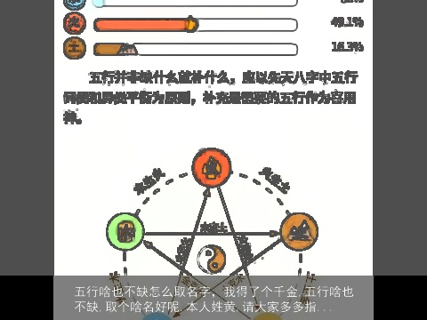 五行啥也不缺怎么取名字，我得了个千金,五行啥也不缺,取个啥名好呢.本人姓黄,请大家多多指...