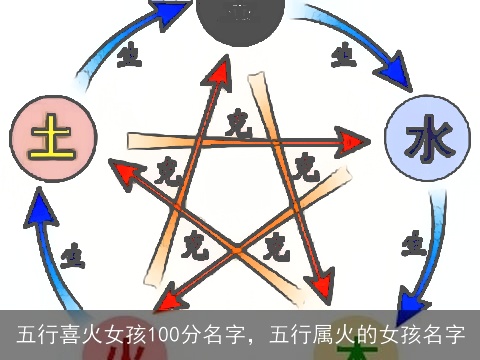 五行喜火女孩100分名字，五行属火的女孩名字