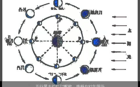 五行属土的旺财昵称，姓杨女92年阴历11月26出生想取一个招财的名字多谢