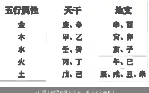 五行属土的男孩乳名带米，求带火字旁和土字旁的男孩名字,孩子姓米.谢谢各位大师