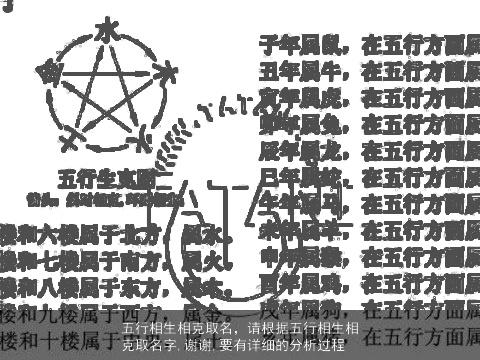 五行相生相克取名，请根据五行相生相克取名字,谢谢,要有详细的分析过程