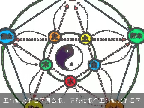 五行缺火的名字怎么取，请帮忙取个五行缺火的名字