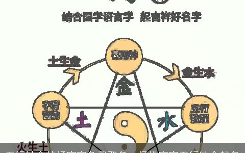 五行缺金的杨宝宝免费取名，杨姓宝宝五行缺金起名