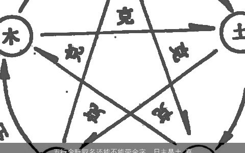 五行金旺取名还能不能带金字，日主是土,喜用神为土,火,名字能取金,水字吗五行金旺