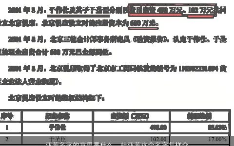 亚芳名字的意思是什么，杜亚芳这个名字怎样介绍容易让人记住啊有没有人可以让这个名字...