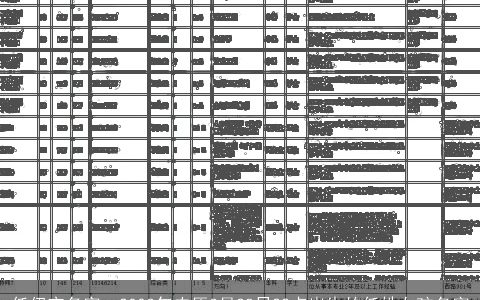 任伊宁名字，2003年农历3月28日22点出生的任姓女孩名字