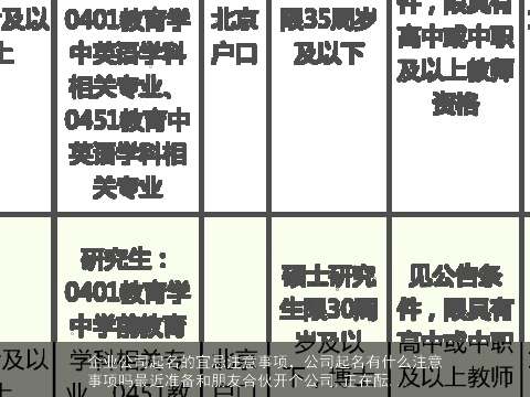 企业公司起名的宜忌注意事项，公司起名有什么注意事项吗最近准备和朋友合伙开个公司,正在酝...