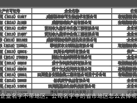 企业名字不带地区，公司名字中的省市地区怎么去掉呢