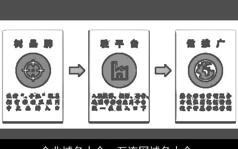 企业域名大全，互连网域名大全.