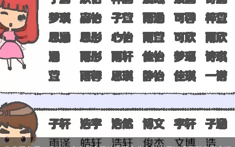 佐字取名男，我姓佐宝宝是个男孩要取个什么名字了呢请帮帮我取个吧