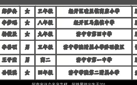 何鑫宇这个名字怎样，何姓男孩出生于2014年11月9日18点10分取名何鑫宇好吗