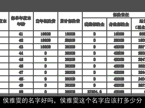 侯雅雯的名字好吗，侯雅雯这个名字应该打多少分