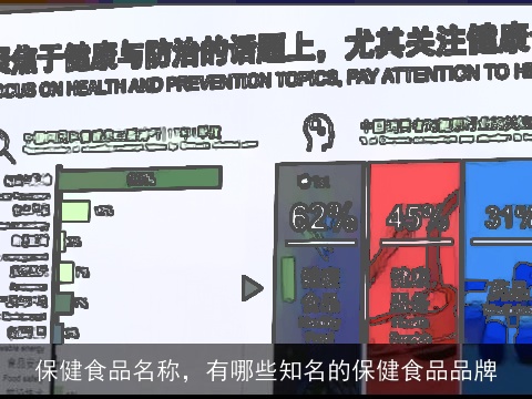 保健食品名称，有哪些知名的保健食品品牌