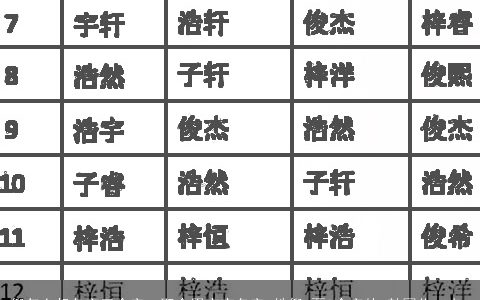 倪怎么起名字三个字，取个男宝宝名字,姓倪,要3个字的,韩国化一点.