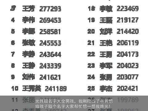 元姓取名字大全男孩，我刚刚当了爸爸想给孩子取个名字大家帮忙想一想我姓元!