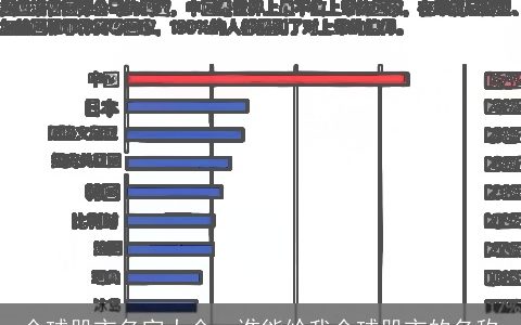 全球股市名字大全，谁能给我全球股市的名称