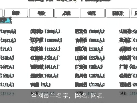 全网最牛名字，网名,网名.