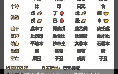 八字测姓名好不好，测名字好不好