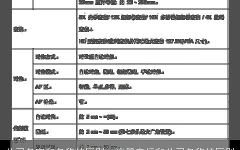 公司名字和名称的区别，注册商标和公司名称的区别