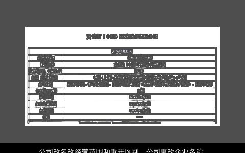 公司改名改经营范围和重开区别，公司更改企业名称,股东,经营范围需要哪些资料,这三个应该先改...