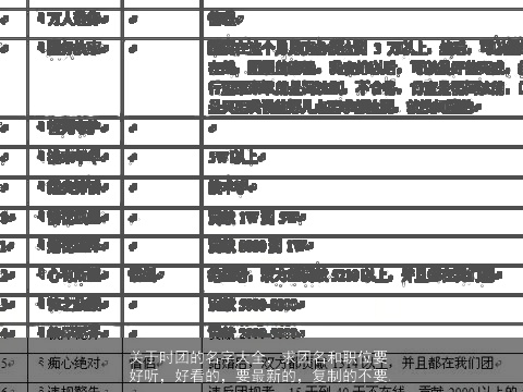 关于时团的名字大全，求团名和职位要好听，好看的，要最新的，复制的不要.