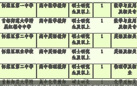 兴明小学老师名单照片，你的小学老师叫什么名字