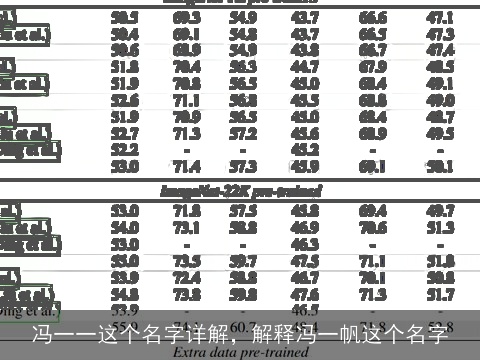 冯一一这个名字详解，解释冯一帆这个名字