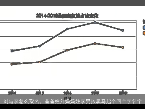 刘与李怎么取名，爸爸姓刘妈妈姓李男孩属马起个四个字名字