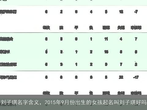 刘子琪名字含义，2015年9月份出生的女孩起名叫刘子琪好吗