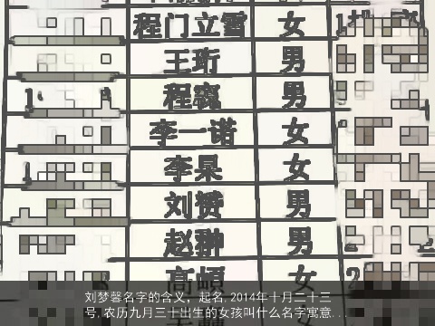 刘梦馨名字的含义，起名,2014年十月二十三号,农历九月三十出生的女孩叫什么名字寓意...