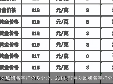 刘欣妍名字打分多少分，2014年7月刘欣妍名字打分