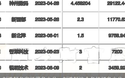 刘浩轩名字能得多少分，刘浩轩这个名能打多少分