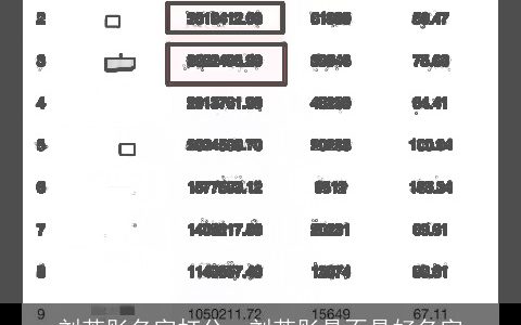 刘若彤名字打分，刘若彤是不是好名字