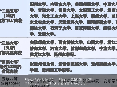 刘诗淇名字打多少分，刘诗琪,属鼠,生于2008年10月8日,小女孩,这个名字能打多少分...