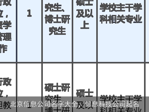 北京信息公司名字大全，信息科技公司起名