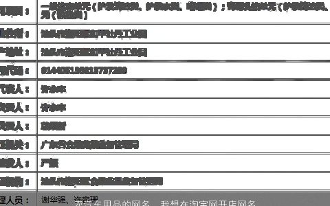 卖汽车用品的网名，我想在淘宝网开店网名取什么好主营汽车用品求各位大神帮忙...