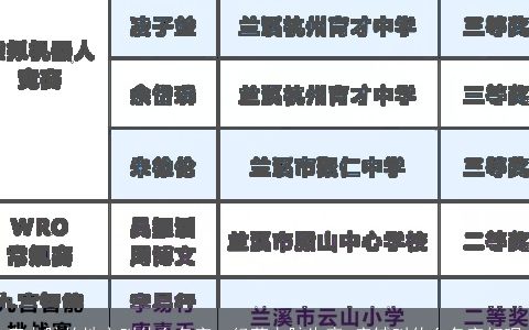 卖电脑的地方叫什么名字，经营电脑生意,店铺叫什么名字好呢