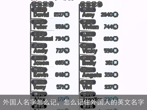 外国人名字怎么记，怎么记住外国人的英文名字