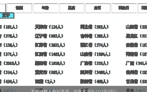 天格地格人格起名字，女宝宝阳历2013年4月13日9时55分生姓朱,请问起名字按照天格地...