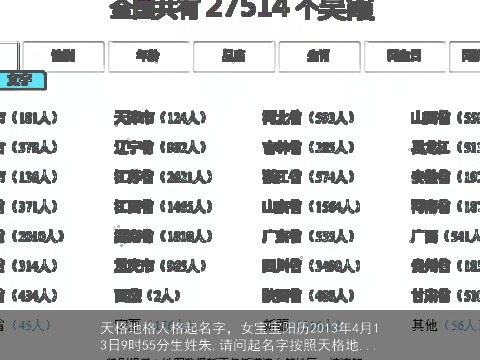 天格地格人格起名字，女宝宝阳历2013年4月13日9时55分生姓朱,请问起名字按照天格地...