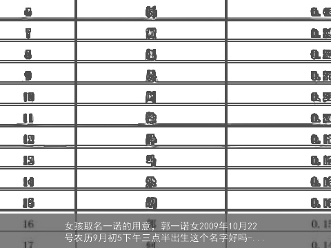 女孩取名一诺的用意，郭一诺女2009年10月22号农历9月初5下午三点半出生这个名字好吗-...