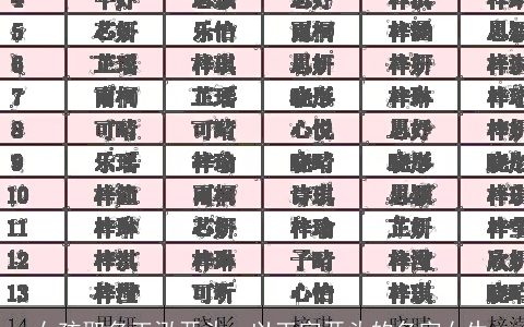 女孩取名王泓开头，以王字开头的名字女生