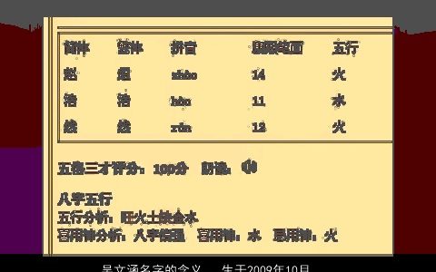 吴文涵名字的含义...生于2009年10月11日早上9点10分,跪求高手帮忙起个名字.