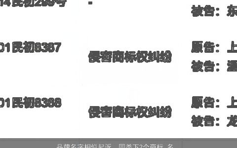 品牌名字相似起诉，同类下2个商标,名称中有2个相同的字,那么可以投诉侵权吗