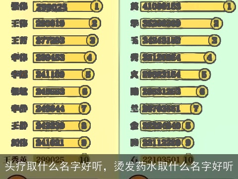 头疗取什么名字好听，烫发药水取什么名字好听