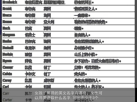 女孩子常用的英文名字有哪些，女生可以用英语取什么名字,写出不少于3个