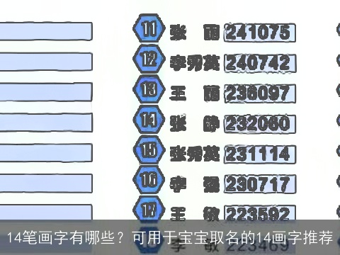 14笔画字有哪些？可用于宝宝取名的14画字推荐