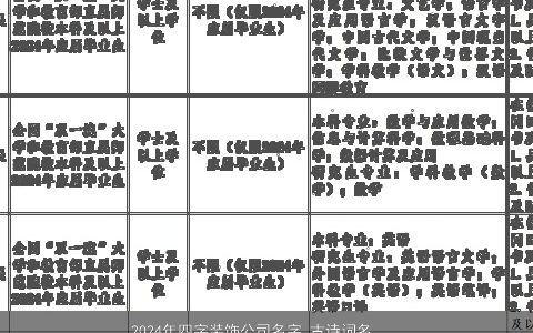 2024年四字装饰公司名字,古诗词名字大全推荐,有涵养洋气的公司古诗名字